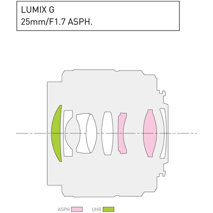 PANASONIC 25mm f/1.7 fekete (OEM)